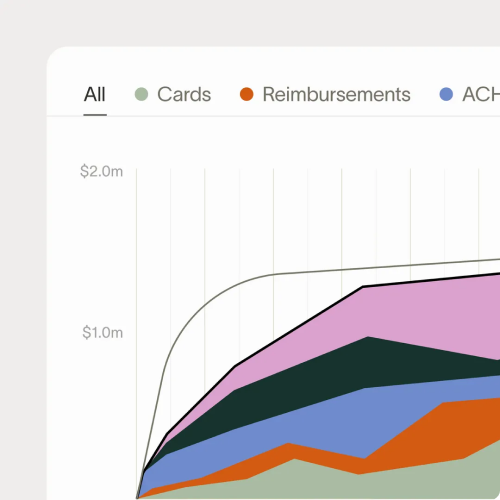 swiper_chart